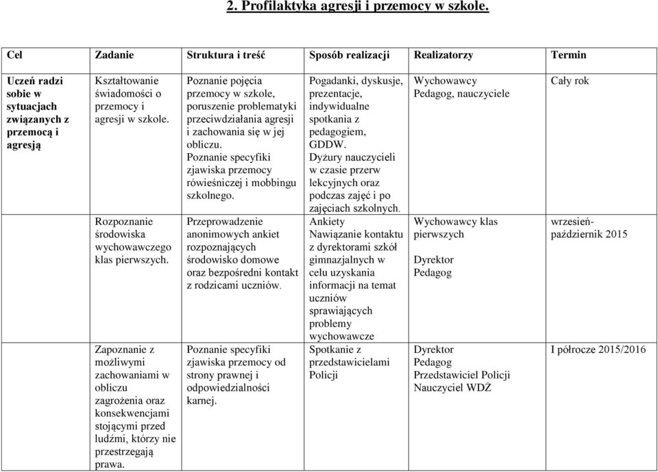 Rozpoznanie środowiska wychowawczego klas pierwszych. Zapoznanie z możliwymi zachowaniami w obliczu zagrożenia oraz konsekwencjami stojącymi przed ludźmi, którzy nie przestrzegają prawa.