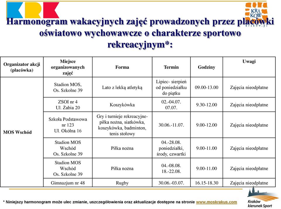 Szkolne 39 Forma Termin Godziny Lato z lekką atletyką Koszykówka Gry i turnieje rekreacyjnepiłka nożna, siatkówka, koszykówka, badminton, tenis stołowy Piłka nożna Piłka nożna Lipiec- sierpień od