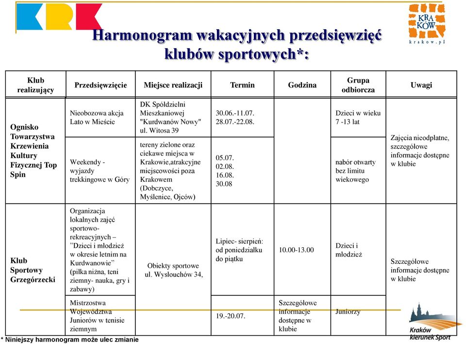 Witosa 39 tereny zielone oraz ciekawe miejsca w Krakowie,atrakcyjne miejscowości poza Krakowem (Dobczyce, Myślenice, Ojców) 30.