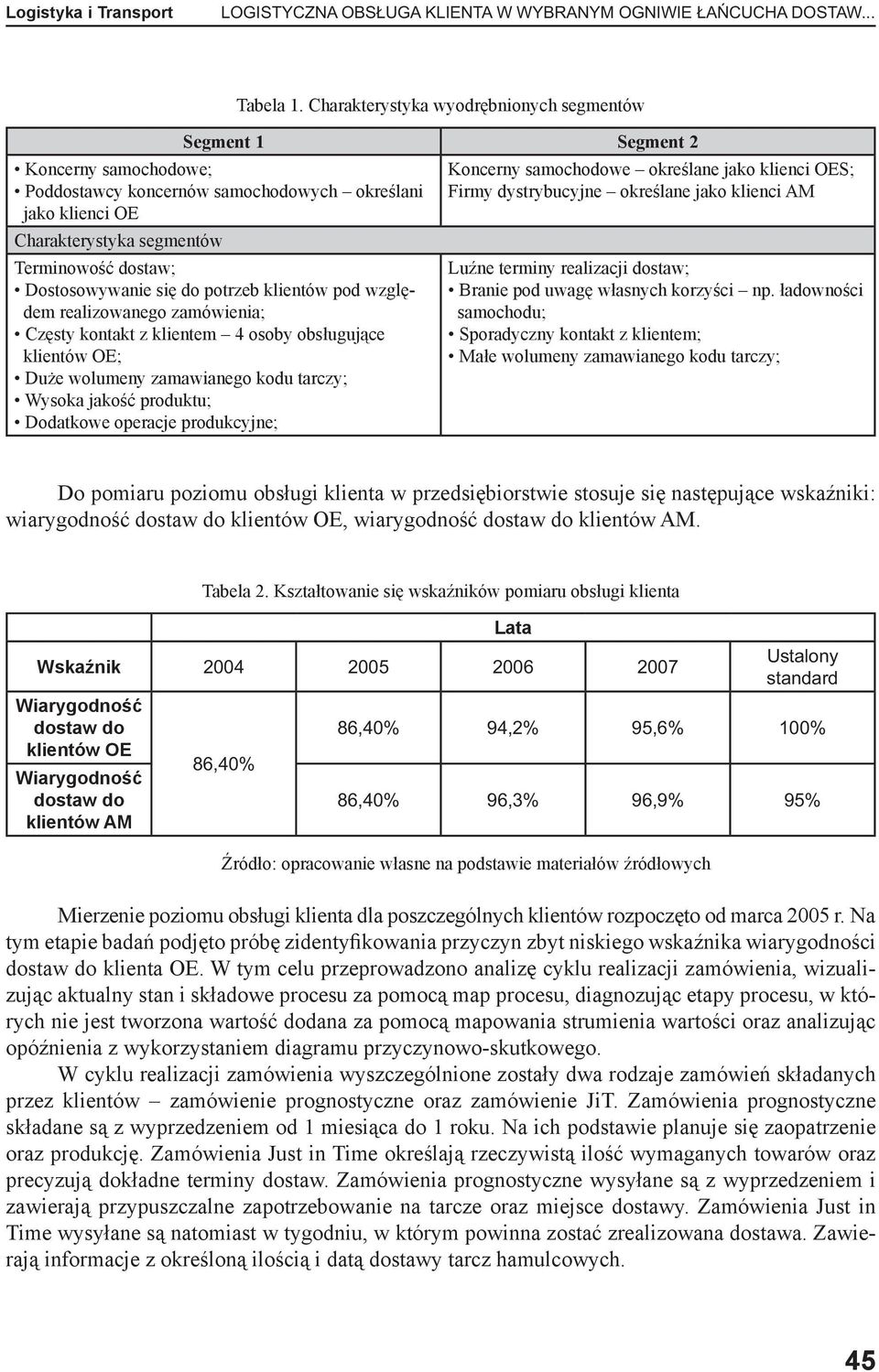 Dostosowywanie się do potrzeb klientów pod względem realizowanego zamówienia; Częsty kontakt z klientem 4 osoby obsługujące klientów OE; Duże wolumeny zamawianego kodu tarczy; Wysoka jakość produktu;