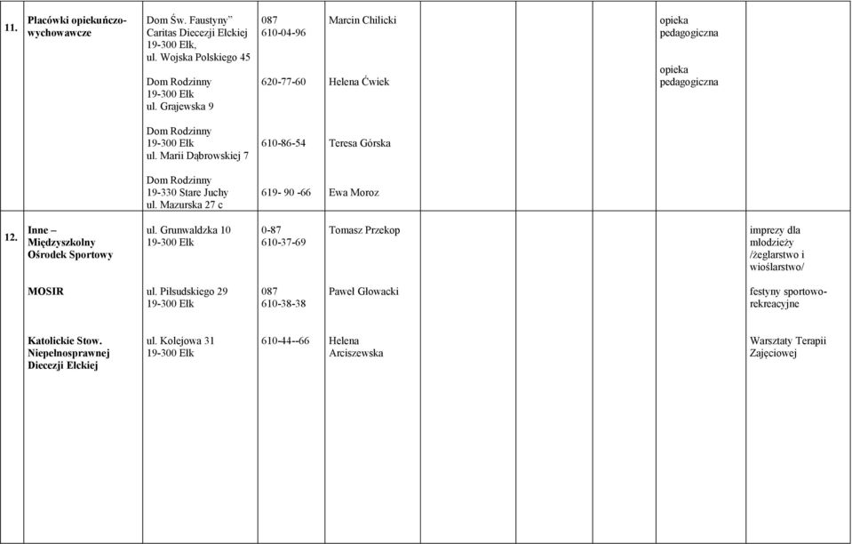 Mazurska 27 c 619-90 -66 Ewa Moroz 12. Inne Międzyszkolny Ośrodek Sportowy ul.