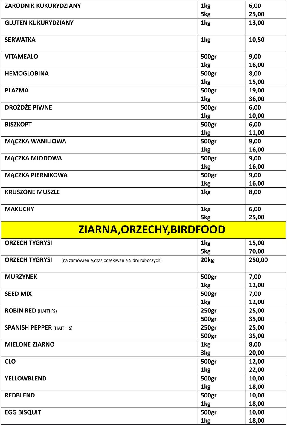 ZIARNA,ORZECHY,BIRDFOOD 6,00 ORZECH TYGRYSI 70,00 ORZECH TYGRYSI (na zamówienie,czas oczekiwania 5 dni roboczych) 20kg