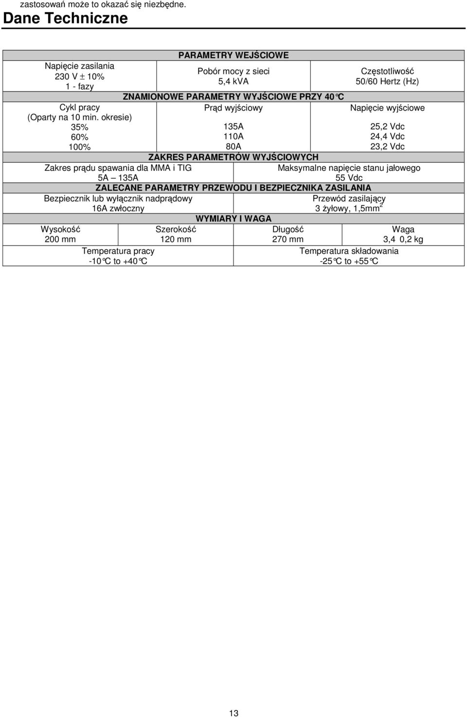 25,2 Vdc 24,4 Vdc 23,2 Vdc ZAKRES PARAMETRÓW WYJCIOWYCH Zakres prdu spawania dla MMA i TIG 5A 135A ZALECANE PARAMETRY PRZEWODU I BEZPIECZNIKA ZASILANIA Bezpiecznik lub wyłcznik