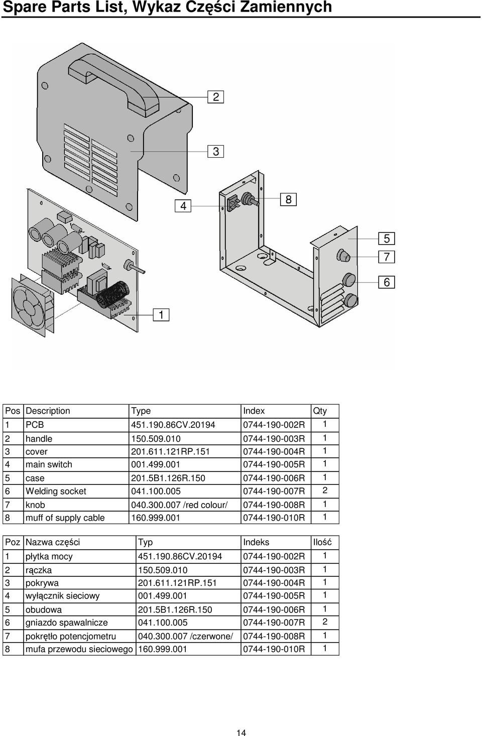 007 /red colour/ 0744-190-008R 1 8 muff of supply cable 160.999.001 0744-190-010R 1 Poz Nazwa czci Typ Indeks Ilo. 1 płytka mocy 451.190.86CV.20194 0744-190-002R 1 2 rczka 150.509.