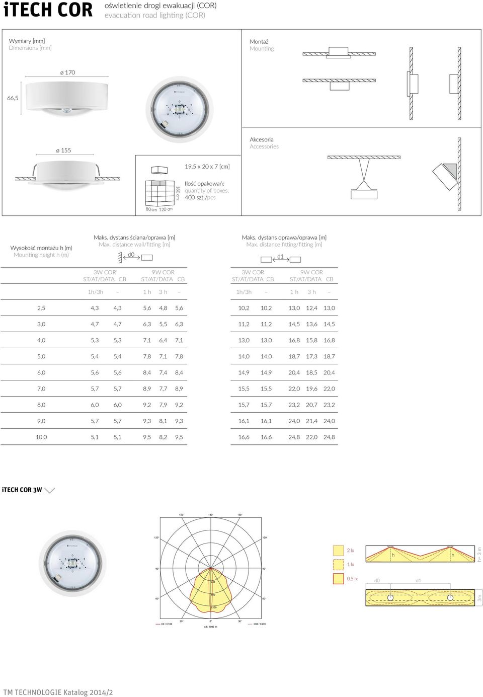 distance fiing/fiing [m] 3W COR 9W COR 3W COR 9W COR 1/3 1 3 1/3 1 3 2,5 4,3 4,3 5,6 4,8 5,6 10,2 10,2 13,0 12,4 13,0 3,0 4,7 4,7 6,3 5,5 6,3 11,2 11,2 14,5 13,6 14,5 4,0 5,3 5,3 7,1 6,4 7,1 13,0