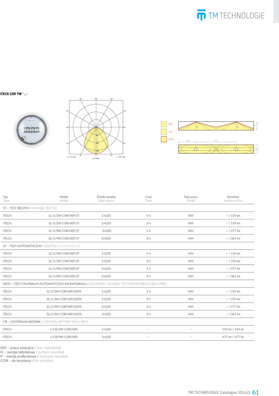 3L/1/3W COR/N(P) ST 1 LED 3 NM / 159 lm itech 1L/1/9W COR/N(P) ST 3 LED 1 NM / 477 lm itech 3L/1/9W COR/N(P) ST 3 LED 3 NM / 361 lm AT TEST AUTOMATYCZNY / SELFTEST (AUTOTEST) [P] itech 1L/1/3W