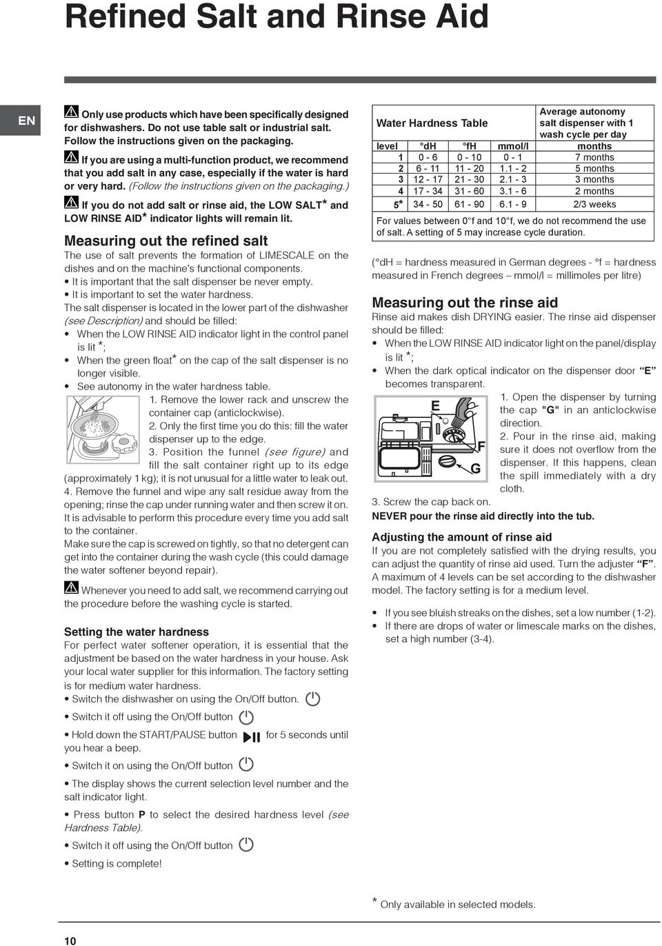 ) If you do not add salt or rinse aid, the LOW SALT* and LOW RINSE AID* indicator lights will remain lit.