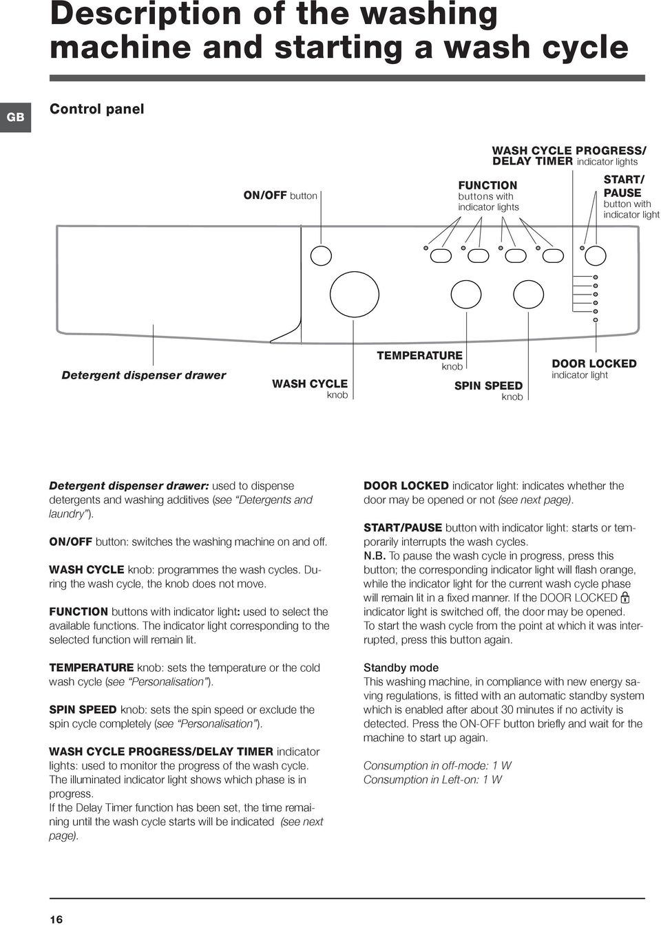 additives (see Detergents and laundry ). ON/OFF button: switches the washing machine on and off. WASH CYCLE knob: programmes the wash cycles. During the wash cycle, the knob does not move.