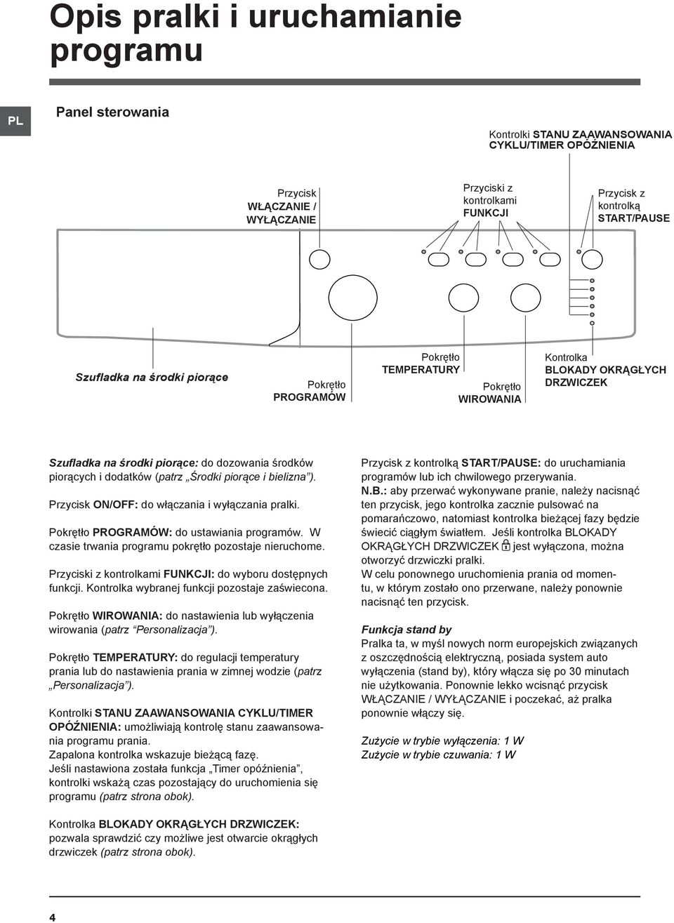 dodatków (patrz Środki piorące i bielizna ). Przycisk ON/OFF: do włączania i wyłączania pralki. Pokrętło PROGRAMÓW: do ustawiania programów. W czasie trwania programu pokrętło pozostaje nieruchome.