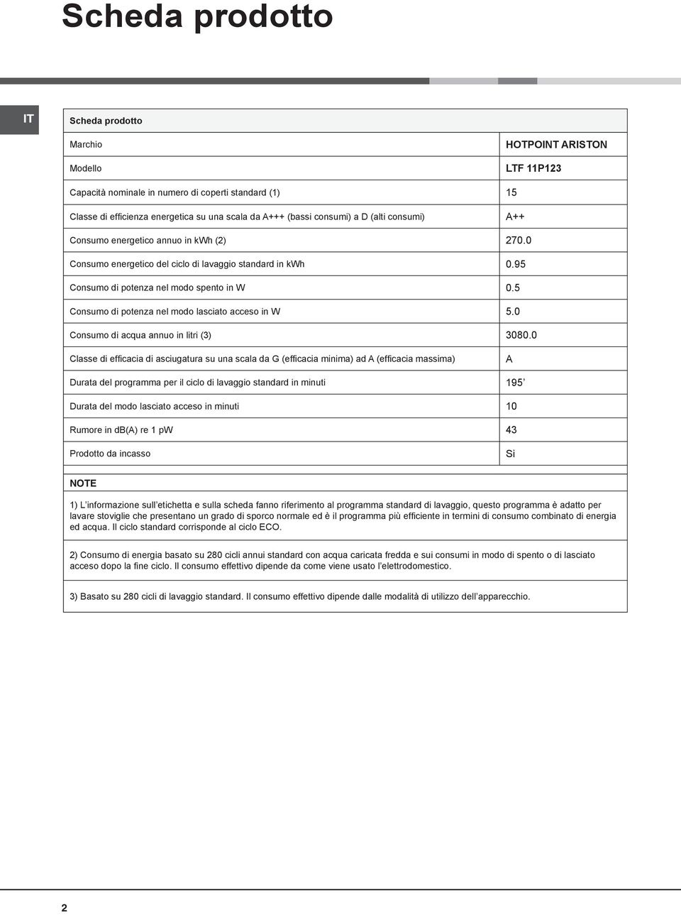 5 Consumo di potenza nel modo lasciato acceso in W 5.0 Consumo di acqua annuo in litri (3) 3080.