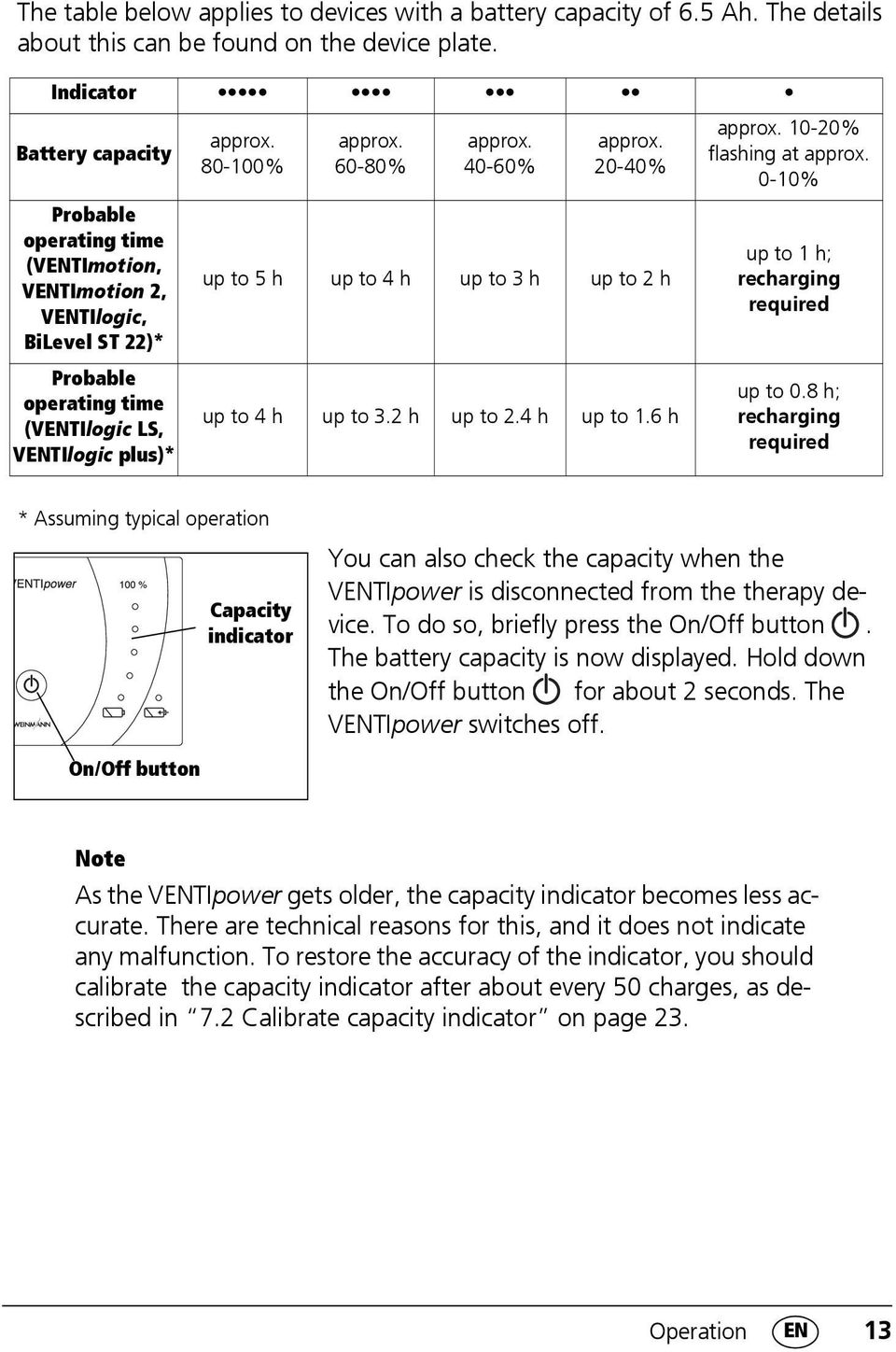 60-80% approx. 40-60% approx. 20-40% up to 5 h up to 4 h up to 3 h up to 2 h up to 4 h up to 3.2 h up to 2.4 h up to 1.6 h approx. 10-20% flashing at approx.