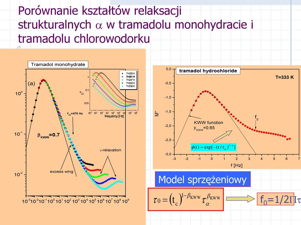 7 f 10-2 10-1 10 0 10 1 10 2 10 3 10 4 10 5 10 6 JG =470 Hz frequency [Hz] -relaxation excess wing 10-3 10-2 10-1 10 0 10 1 10 2 10 3 10