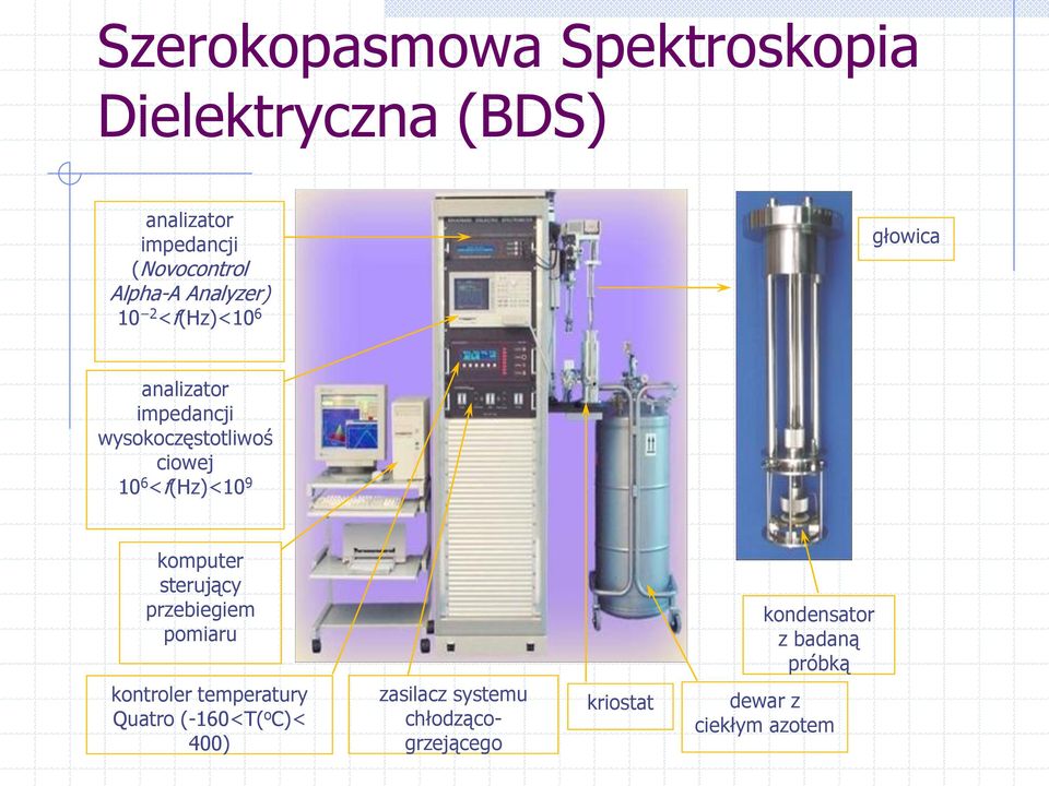 <f(hz)<10 9 komputer sterujący przebiegiem pomiaru kontroler temperatury Quatro (-160<T( o