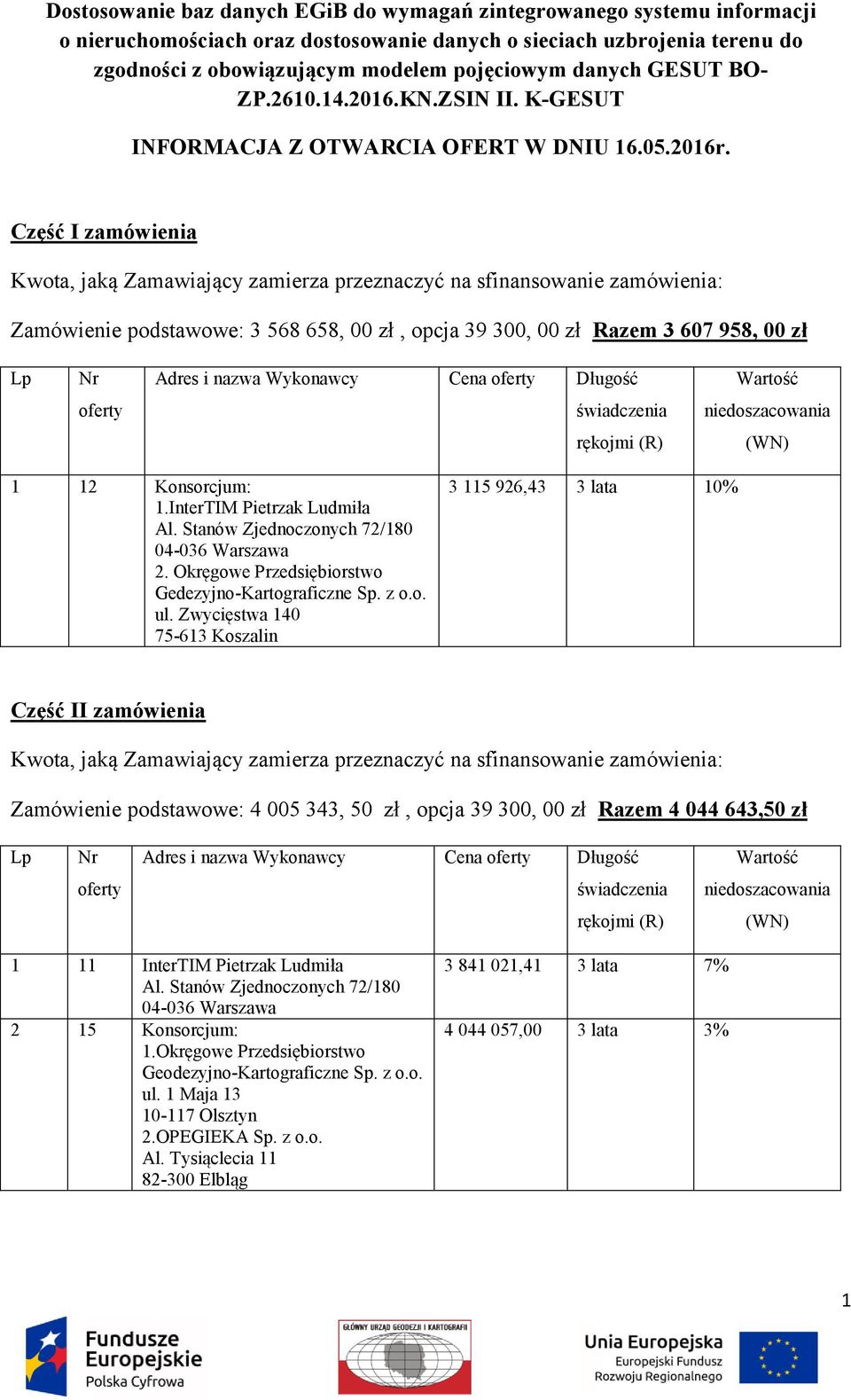 Część I zamówienia Zamówienie podstawowe: 3 568 658, 00 zł, opcja 39 300, 00 zł Razem 3 607 958, 00 zł 1 12 Konsorcjum: 1.InterTIM Pietrzak Ludmiła Al. Stanów Zjednoczonych 72/180 04-036 Warszawa 2.