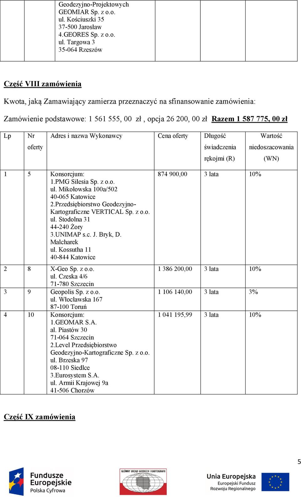 Kossutha 11 40-844 Katowice 2 8 X-Geo Sp. z o.o. ul. Czeska 4/6 71-780 Szczecin 3 9 Geopolis Sp. z o.o. ul. Włocławska 167 87-100 Toruń 4 10 Konsorcjum: 1.GEOMAR S.A. al. Piastów 30 71-064 Szczecin 2.