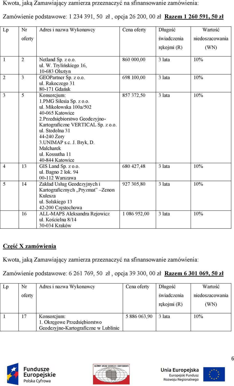 Kossutha 11 40-844 Katowice 4 13 GIS Land Sp. z o.o. ul. Bagno 2 lok. 94 00-112 Warszawa 5 14 Zakład Usług Geodezyjnych i Kartograficznych Pryzmat Zenon Kulesza ul.