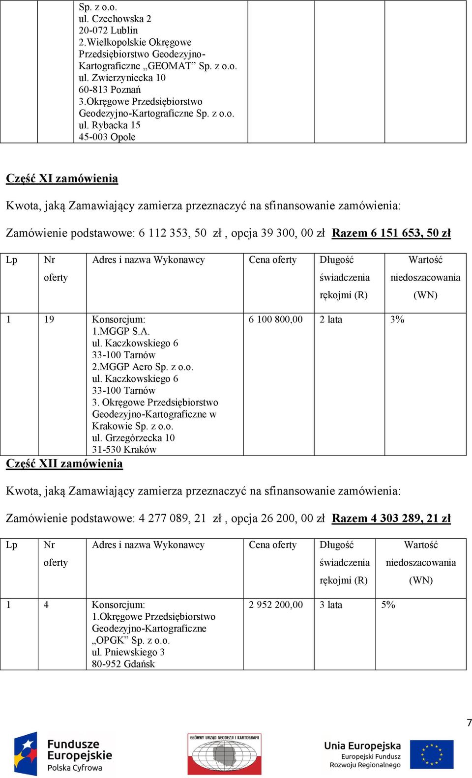 Rybacka 15 45-003 Opole Część XI zamówienia Zamówienie podstawowe: 6 112 353, 50 zł, opcja 39 300, 00 zł Razem 6 151 653, 50 zł 1 19 Konsorcjum: 1.MGGP S.A. ul. Kaczkowskiego 6 33-100 Tarnów 2.