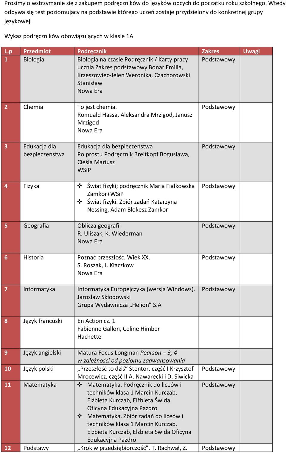 Wykaz podręczników obowiązujących w klasie 1A 1 Biologia Biologia na czasie Podręcznik / Karty pracy 3 Edukacja dla bezpieczeństwa Edukacja dla bezpieczeństwa Po prostu Podręcznik Breitkopf