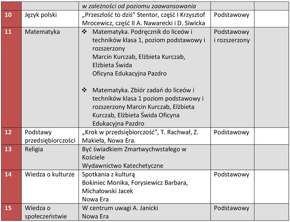 Elżbieta Świda Oficyna techników klasa 1 poziom podstawowy i rozszerzony Marcin Kurczab, Elżbieta Kurczab,