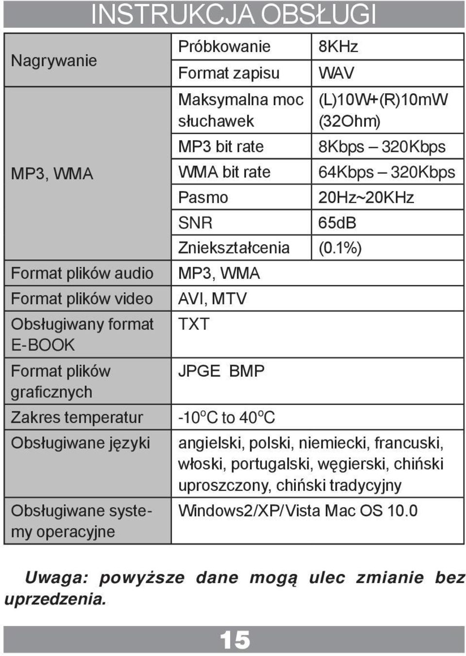 320Kbps WMA bit rate 64Kbps 320Kbps Pasmo 20Hz~20KHz SNR 65dB Zniekształcenia (0.