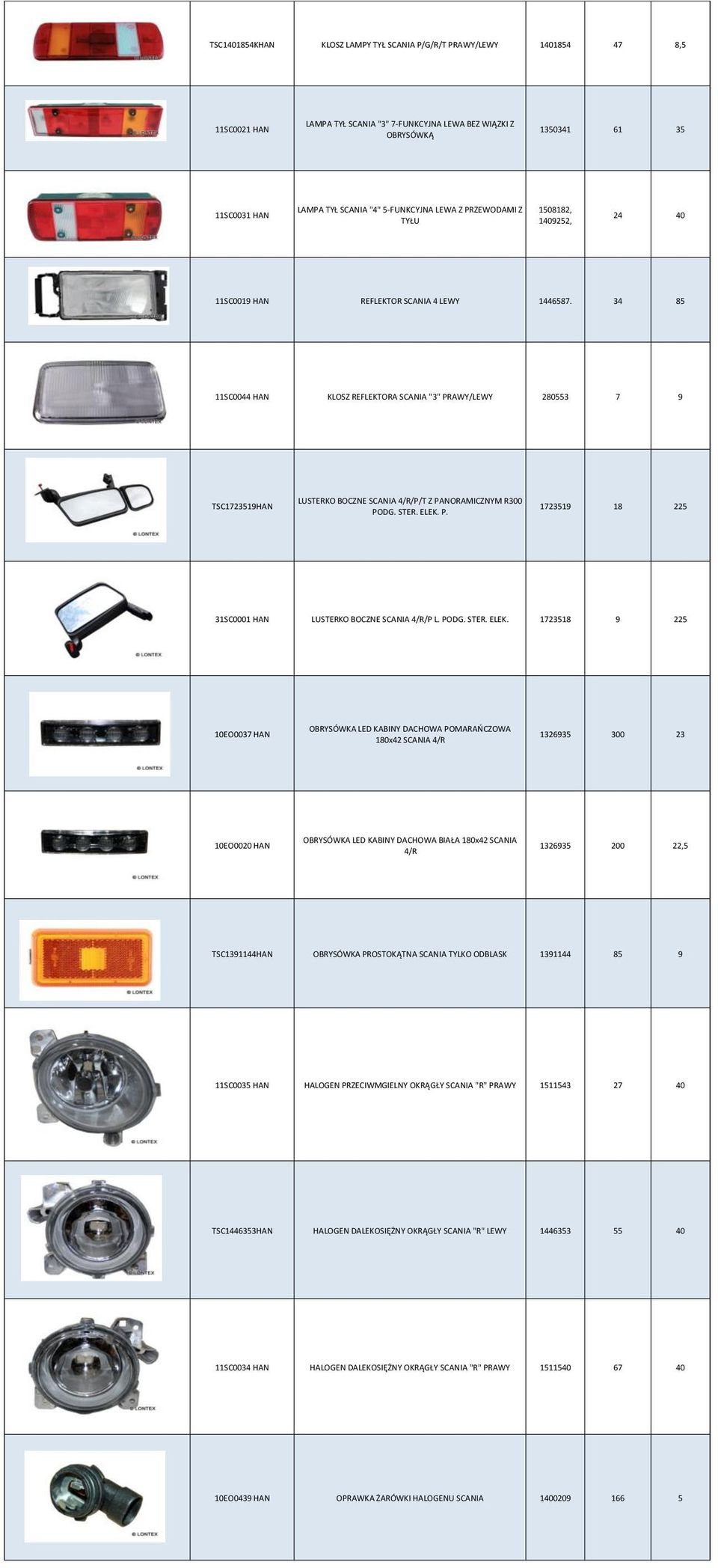 34 85 11SC0044 HAN KLOSZ REFLEKTORA SCANIA "3" PRAWY/LEWY 280553 7 9 TSC1723519HAN LUSTERKO BOCZNE SCANIA 4/R/P/T Z PANORAMICZNYM R300 PODG. STER. ELEK. P. 1723519 18 225 31SC0001 HAN LUSTERKO BOCZNE SCANIA 4/R/P L.
