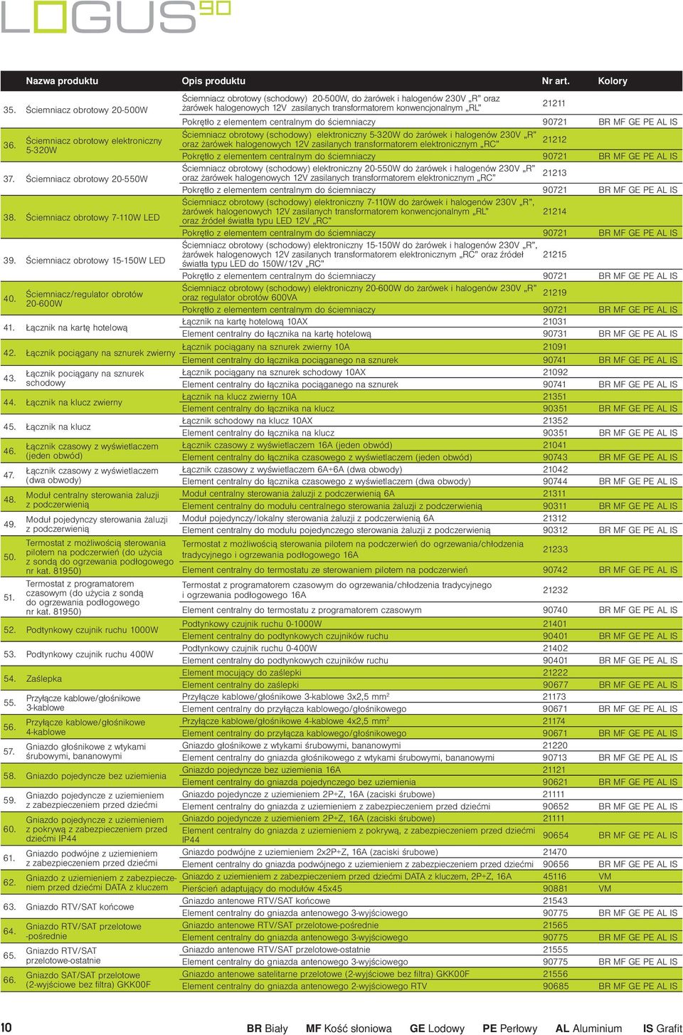 Łącznik na klucz 46. 47. 48. 49. 50. 51.