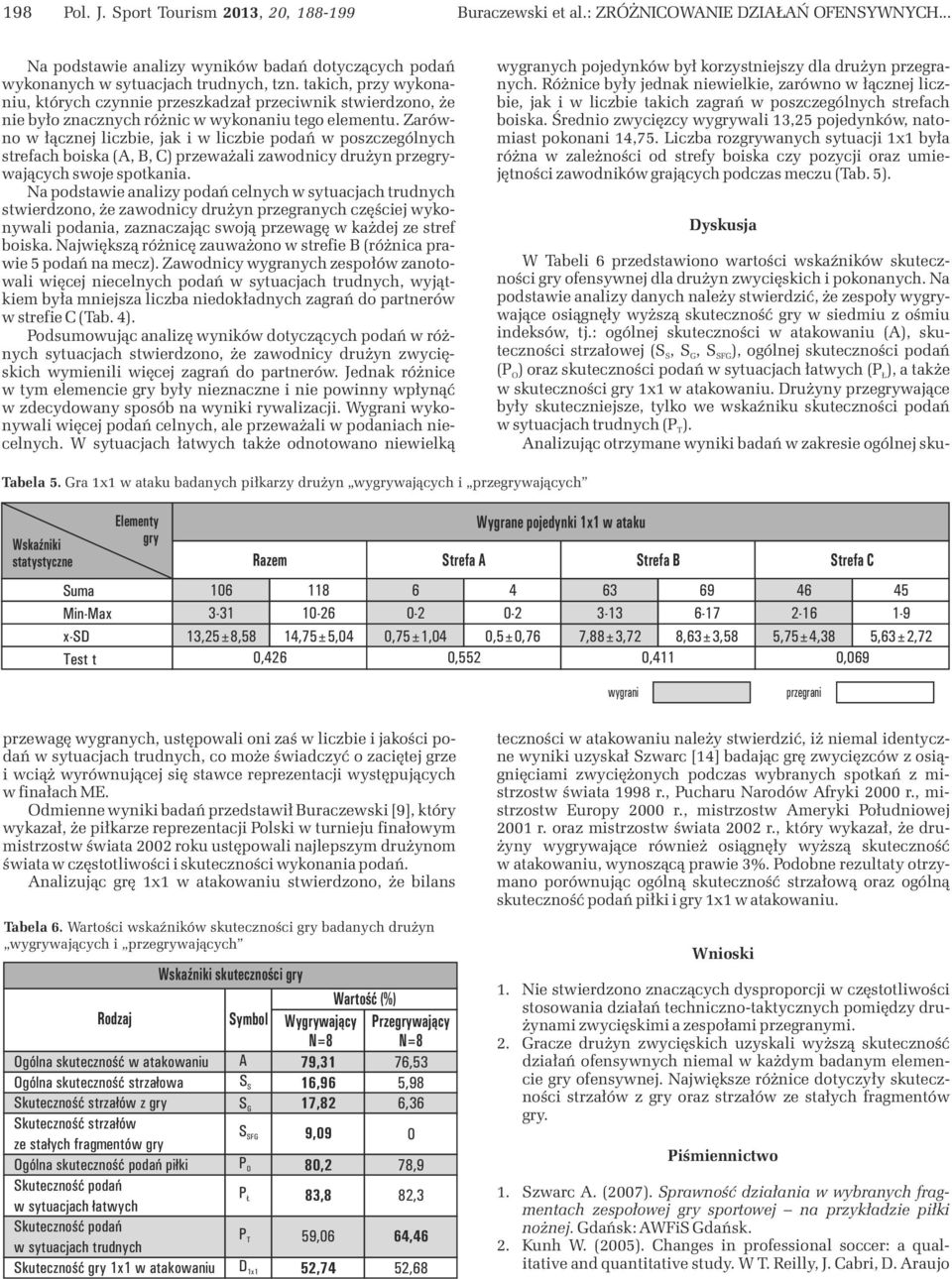 Zarówno w łącznej liczbie, jak i w liczbie podań w poszczególnych strefach boiska (A, B, C) przeważali zawodnicy drużyn przewających swoje spotkania.