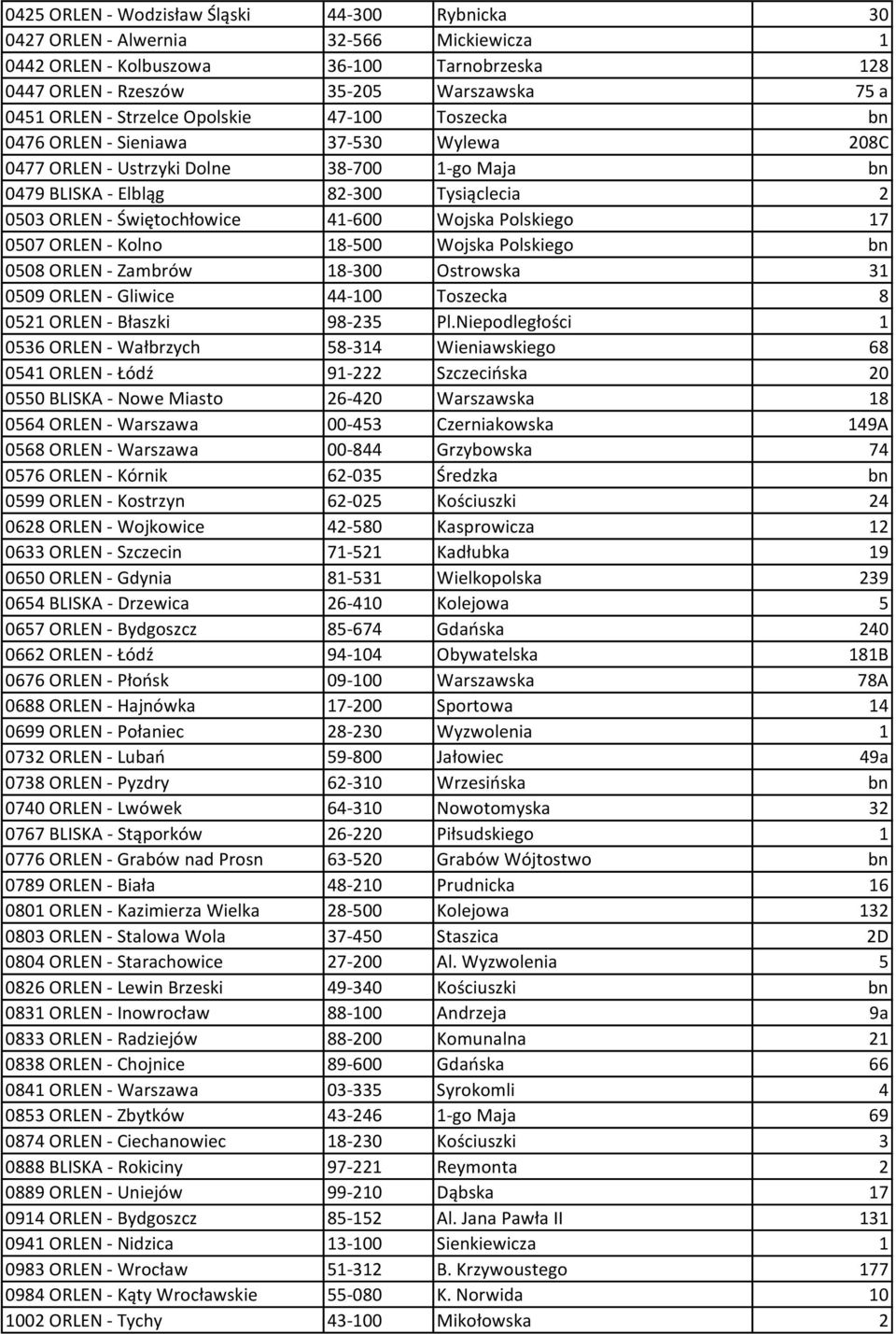 41-600 Wojska Polskiego 17 0507 ORLEN - Kolno 18-500 Wojska Polskiego bn 0508 ORLEN - Zambrów 18-300 Ostrowska 31 0509 ORLEN - Gliwice 44-100 Toszecka 8 0521 ORLEN - Błaszki 98-235 Pl.