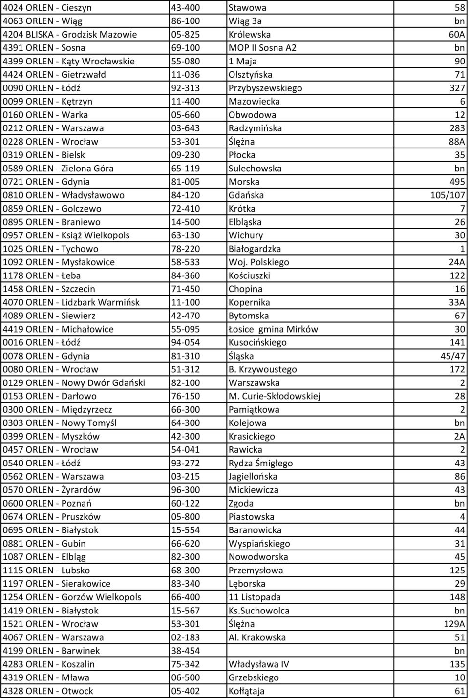 0212 ORLEN - Warszawa 03-643 Radzymińska 283 0228 ORLEN - Wrocław 53-301 Ślężna 88A 0319 ORLEN - Bielsk 09-230 Płocka 35 0589 ORLEN - Zielona Góra 65-119 Sulechowska bn 0721 ORLEN - Gdynia 81-005