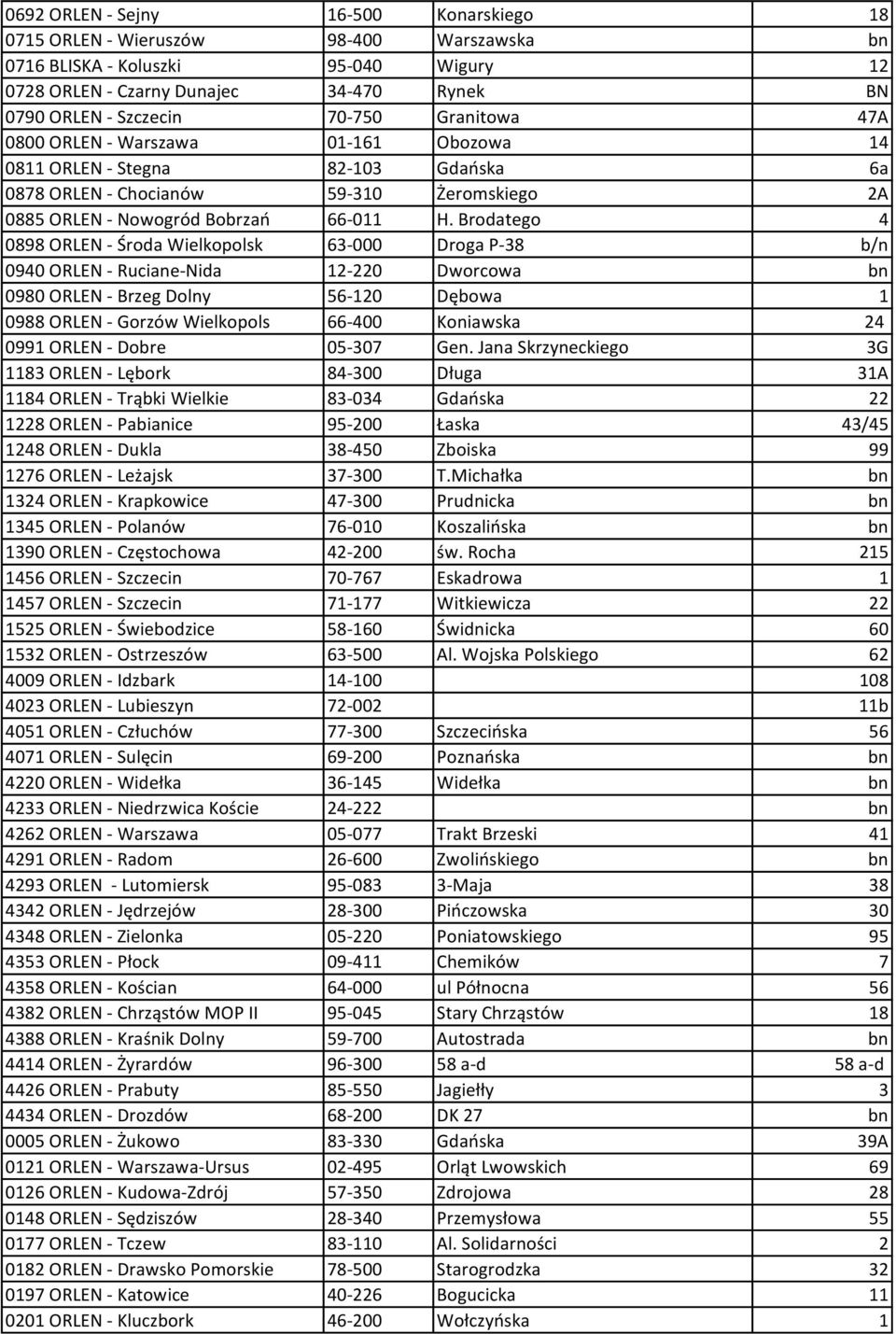 Brodatego 4 0898 ORLEN - Środa Wielkopolsk 63-000 Droga P-38 b/n 0940 ORLEN - Ruciane-Nida 12-220 Dworcowa bn 0980 ORLEN - Brzeg Dolny 56-120 Dębowa 1 0988 ORLEN - Gorzów Wielkopols 66-400 Koniawska