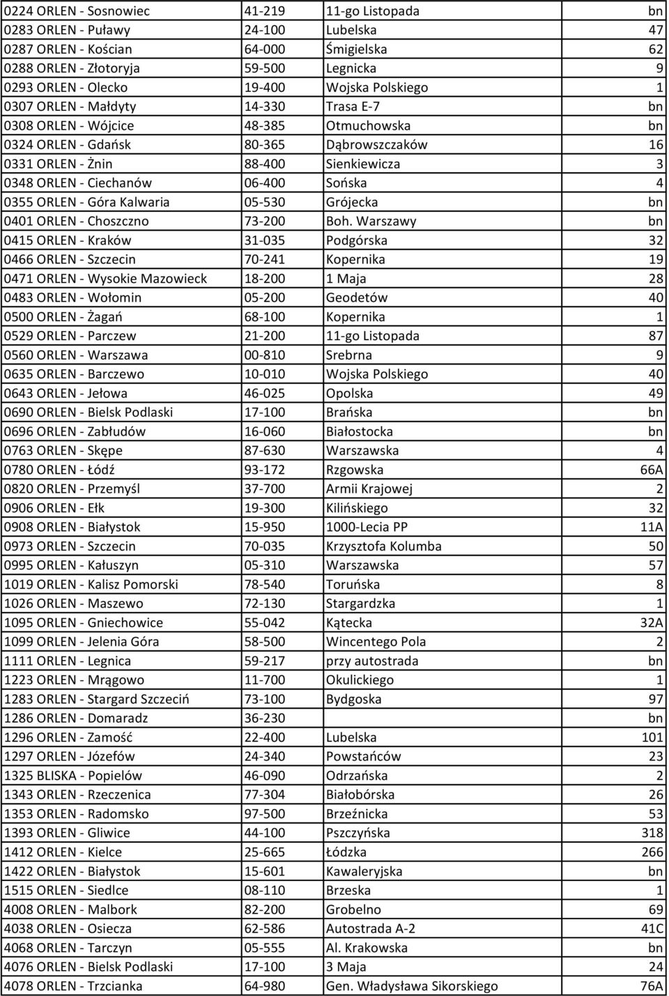 - Ciechanów 06-400 Sońska 4 0355 ORLEN - Góra Kalwaria 05-530 Grójecka bn 0401 ORLEN - Choszczno 73-200 Boh.