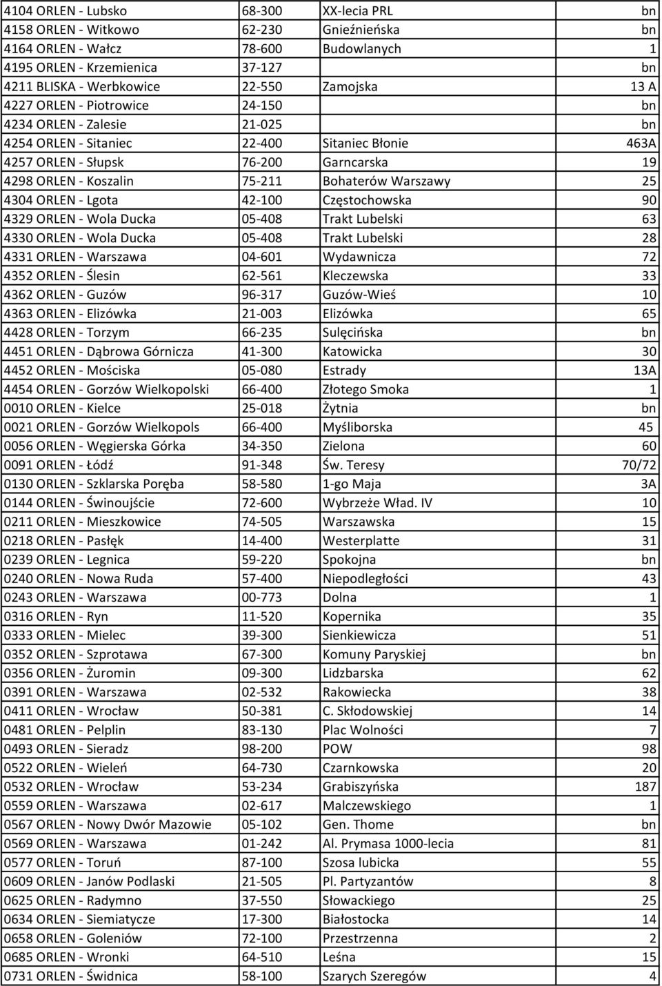 Bohaterów Warszawy 25 4304 ORLEN - Lgota 42-100 Częstochowska 90 4329 ORLEN - Wola Ducka 05-408 Trakt Lubelski 63 4330 ORLEN - Wola Ducka 05-408 Trakt Lubelski 28 4331 ORLEN - Warszawa 04-601