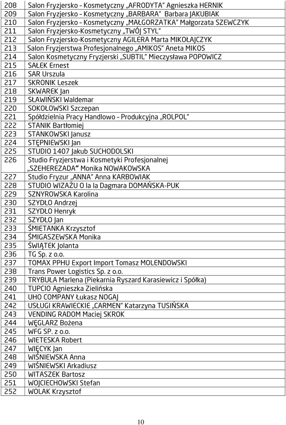 Mieczysława POPOWICZ 215 SAŁEK Ernest 216 SAR Urszula 217 SKRONIK Leszek 218 SKWAREK Jan 219 SŁAWIŃSKI Waldemar 220 SOKOŁOWSKI Szczepan 221 Spółdzielnia Pracy Handlowo Produkcyjna ROLPOL 222 STANIK