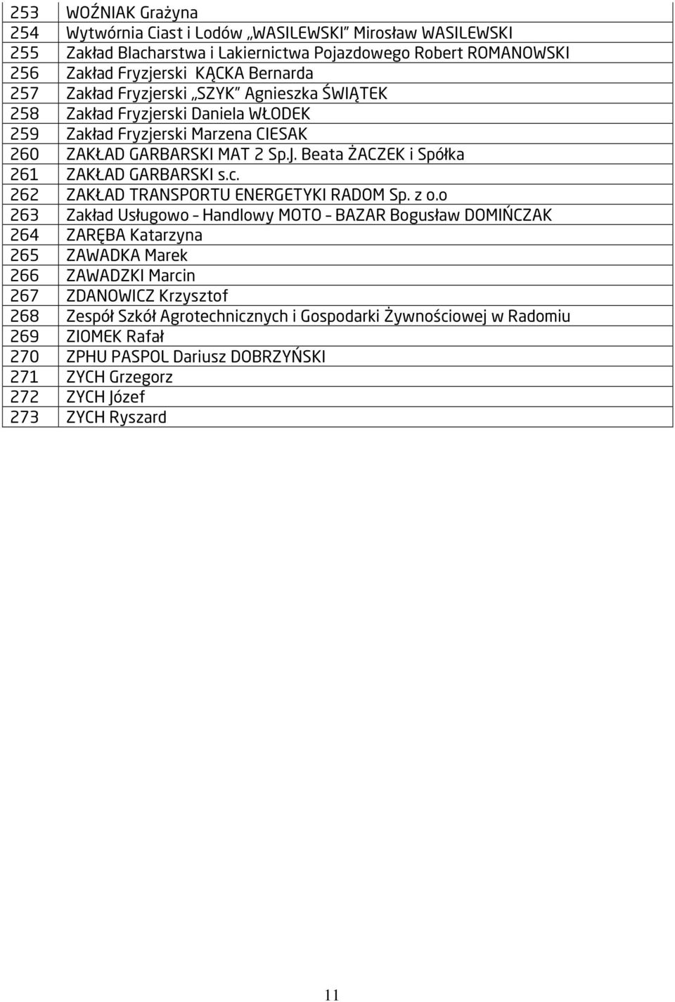 Beata ŻACZEK i Spółka 261 ZAKŁAD GARBARSKI s.c. 262 ZAKŁAD TRANSPORTU ENERGETYKI RADOM Sp. z o.