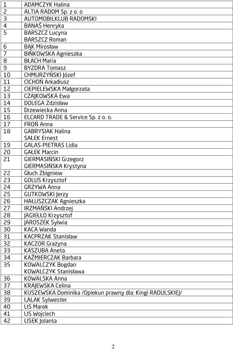 Małgorzata 13 CZAJKOWSKA Ewa 14 DOLEGA Zdzisław 15 Drzewiecka Anna 16 ELCARD TRADE & Service Sp. z o.