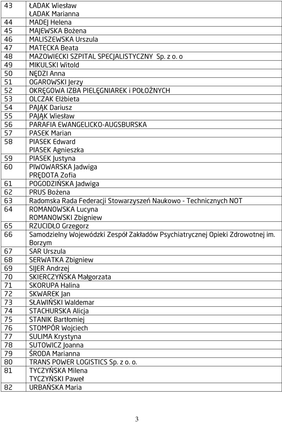 58 PIASEK Edward PIASEK Agnieszka 59 PIASEK Justyna 60 PIWOWARSKA Jadwiga PRĘDOTA Zofia 61 POGODZIŃSKA Jadwiga 62 PRUS Bożena 63 Radomska Rada Federacji Stowarzyszeń Naukowo - Technicznych NOT 64