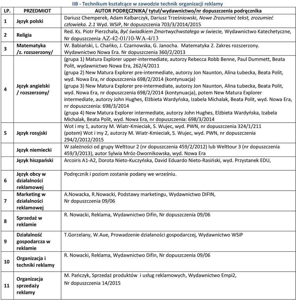 Babiański, L. Chańko, J. Czarnowska, G. Janocha. Matematyka 2. Zakres rozszerzony. /z. rozszerzony/ Wydawnictwo Nowa Era.