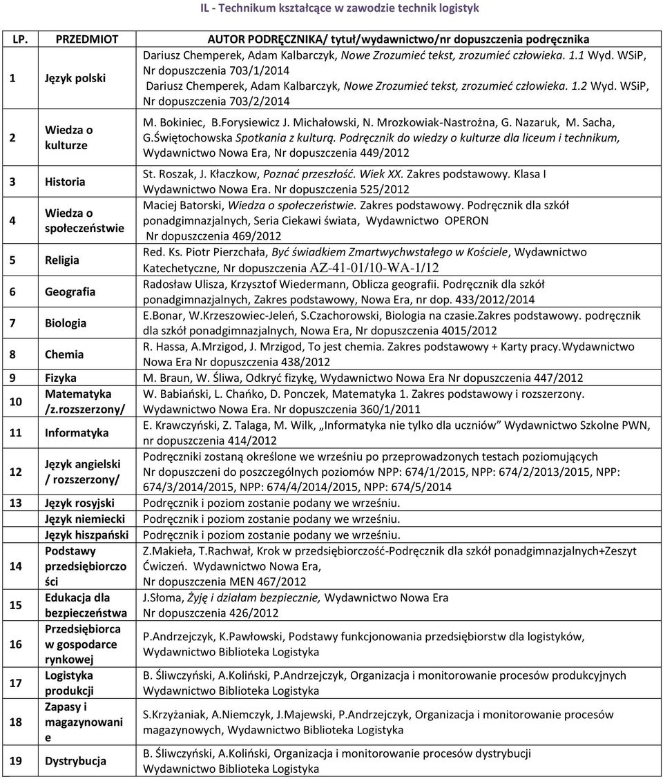 Forysiewicz J. Michałowski, N. Mrozkowiak-Nastrożna, G. Nazaruk, M. Sacha, G.Świętochowska Spotkania z kulturą.