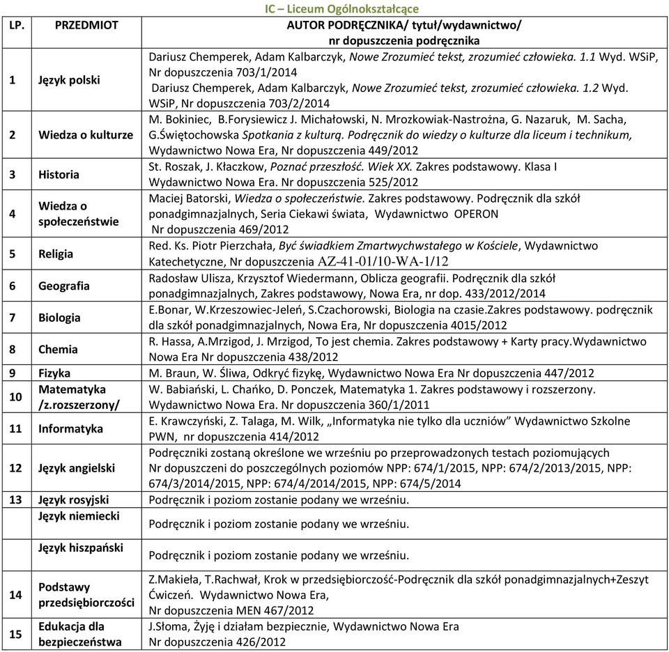 Forysiewicz J. Michałowski, N. Mrozkowiak-Nastrożna, G. Nazaruk, M. Sacha, G.Świętochowska Spotkania z kulturą.