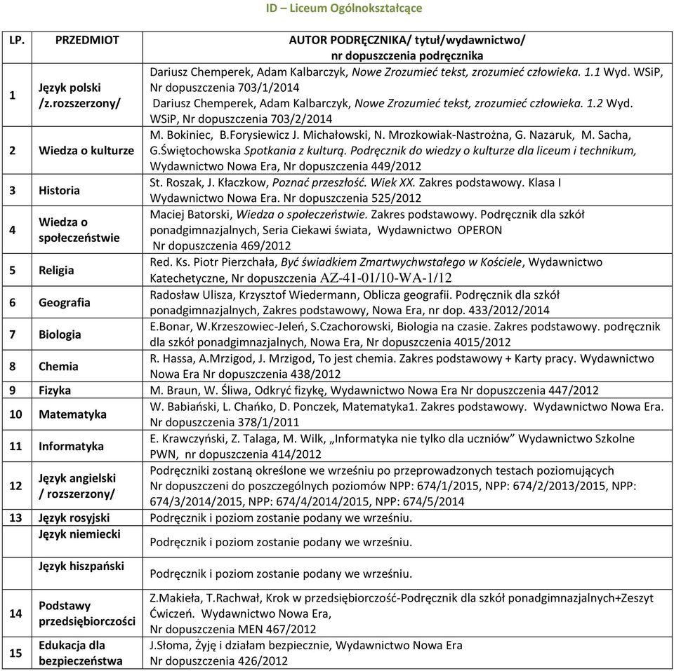 Chemperek, Adam Kalbarczyk, Nowe Zrozumieć tekst, zrozumieć człowieka. 1.1 Wyd. WSiP, Nr dopuszczenia 703/1/201 Dariusz Chemperek, Adam Kalbarczyk, Nowe Zrozumieć tekst, zrozumieć człowieka. 1.2 Wyd.