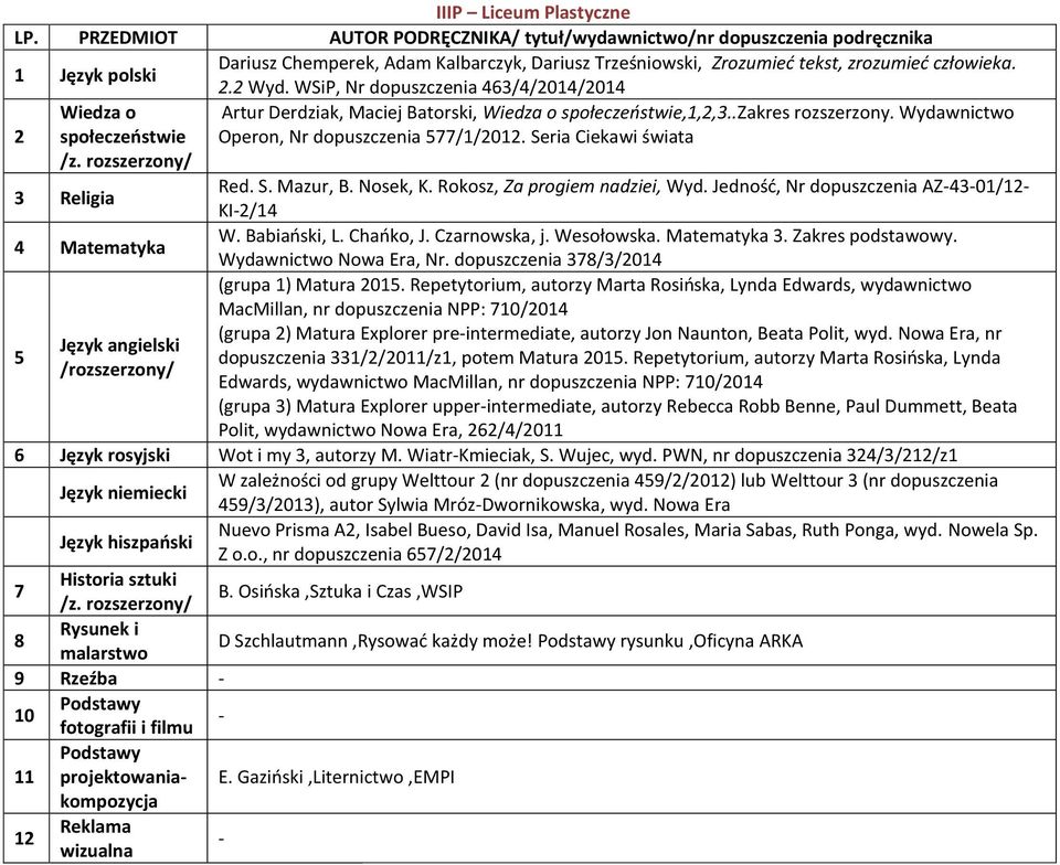 Seria Ciekawi świata /z. rozszerzony/ 3 Religia Red. S. Mazur, B. Nosek, K. Rokosz, Za progiem nadziei, Wyd. Jedność, Nr dopuszczenia AZ-3-01/12- KI-2/1 Matematyka W. Babiański, L. Chańko, J.