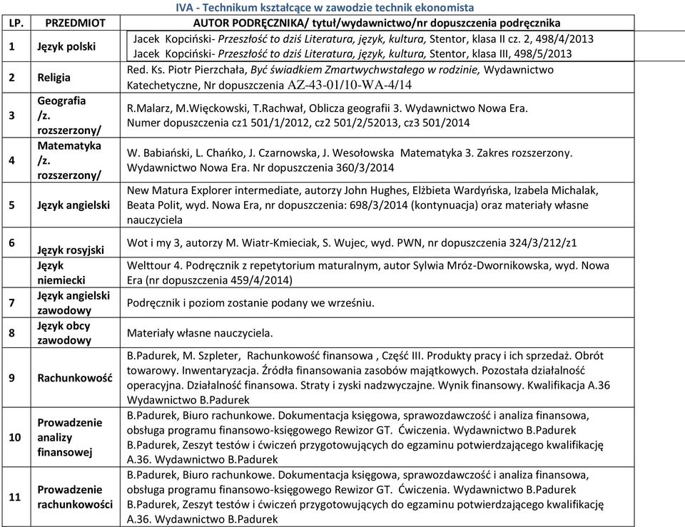 Piotr Pierzchała, Być świadkiem Zmartwychwstałego w rodzinie, Wydawnictwo Katechetyczne, Nr dopuszczenia AZ-3-01/-WA-/1 3 Geografia R.Malarz, M.Więckowski, T.Rachwał, Oblicza geografii 3.