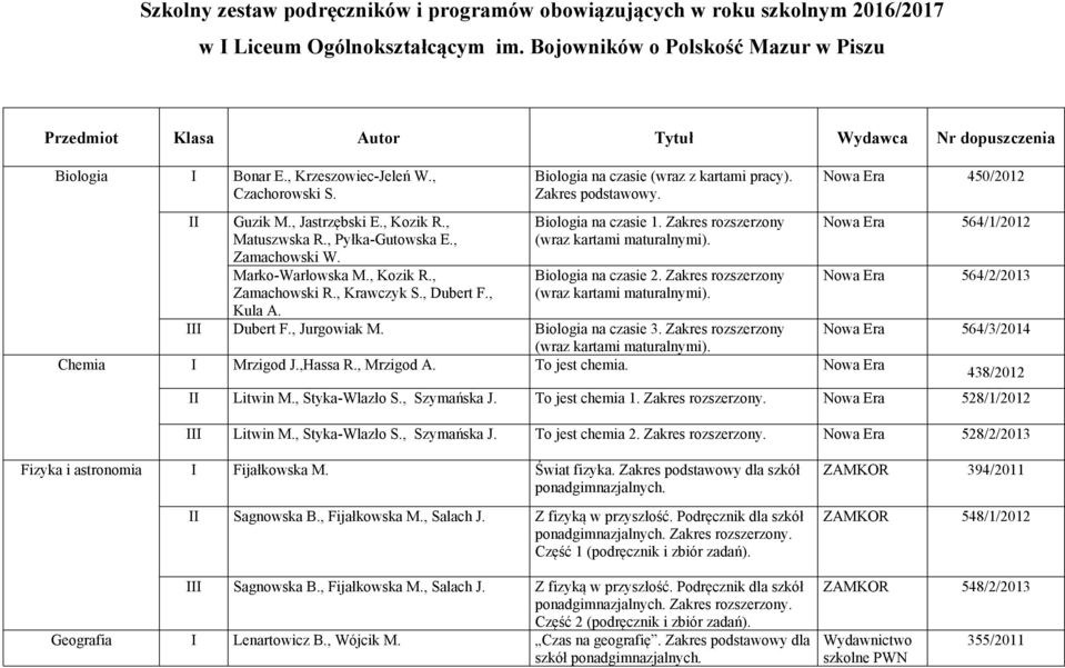 , Pyłka Gutowska E., Zamachowski W. Marko Warłowska M., Kozik R., Zamachowski R., Krawczyk S., Dubert F., Kula A. Biologia na czasie (wraz z kartami pracy). Zakres podstawowy. Biologia na czasie 1.