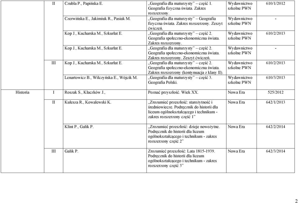 III Kop J., Kucharska M., Szkurłat E. Geografia dla maturzysty część 2. Geografia społeczno ekonomiczna świata. Zakres rozszerzony (kontynuacja z klasy II). Lenartowicz B., Wilczyńska E., Wójcik M.