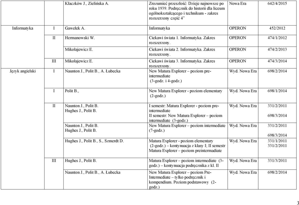 Informatyka. Zakres Mikołajewicz E. Ciekawi świata 2. Informatyka. Zakres III Mikołajewicz E. Ciekawi świata 3. Informatyka. Zakres Język angielski I Naunton J., Polit B., A.