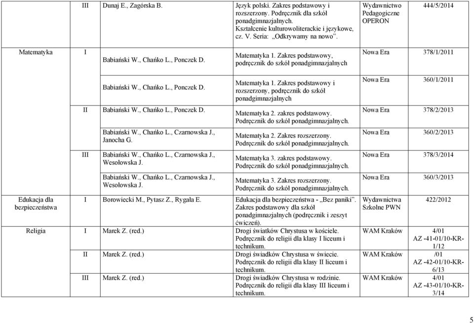 , Chańko L., Ponczek D. III Babiański W., Chańko L., Czarnowska J., Janocha G. Babiański W., Chańko L., Czarnowska J., Wesołowska J. Babiański W., Chańko L., Czarnowska J., Wesołowska J. Matematyka 1.