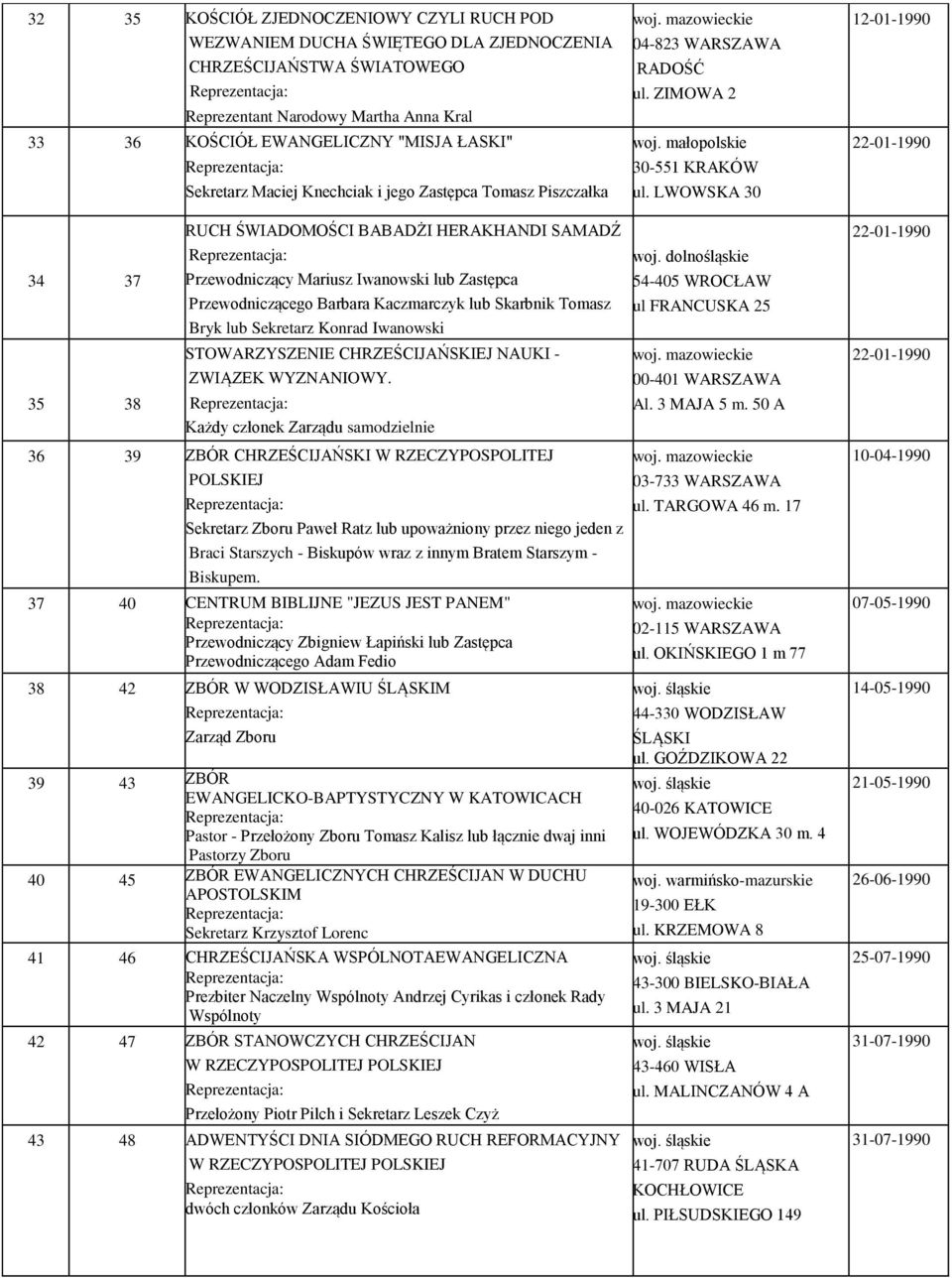 LWOWSKA 30 12-01-1990 22-01-1990 34 37 35 38 RUCH ŚWIADOMOŚCI BABADŻI HERAKHANDI SAMADŹ Przewodniczący Mariusz Iwanowski lub Zastępca Przewodniczącego Barbara Kaczmarczyk lub Skarbnik Tomasz Bryk lub