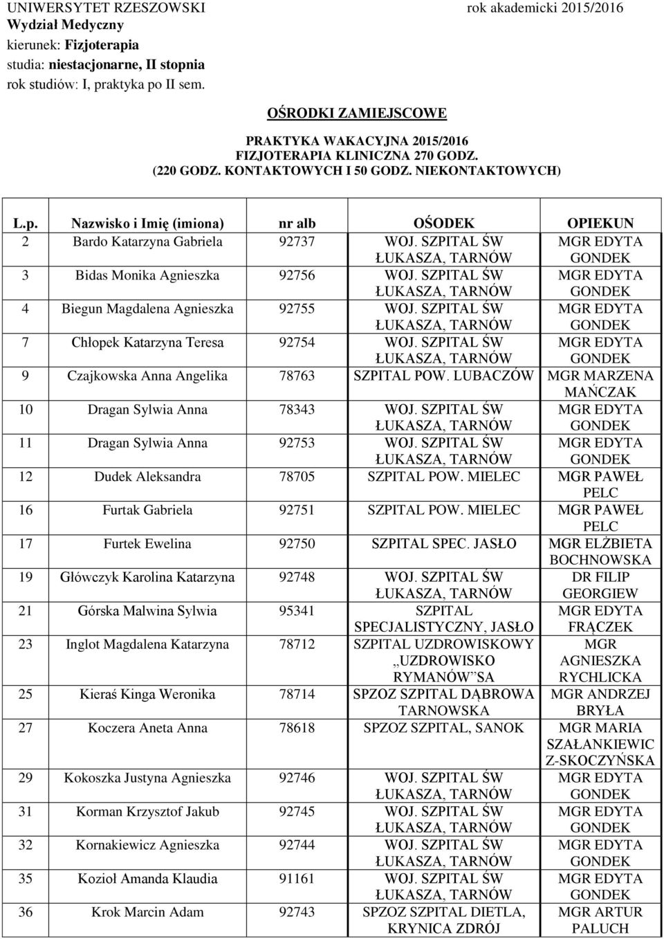 Nazwisko i Imię (imiona) nr alb OŚODEK OPIEKUN 2 Bardo Katarzyna Gabriela 92737 WOJ. SZPITAL ŚW 3 Bidas Monika Agnieszka 92756 WOJ. SZPITAL ŚW 4 Biegun Magdalena Agnieszka 92755 WOJ.