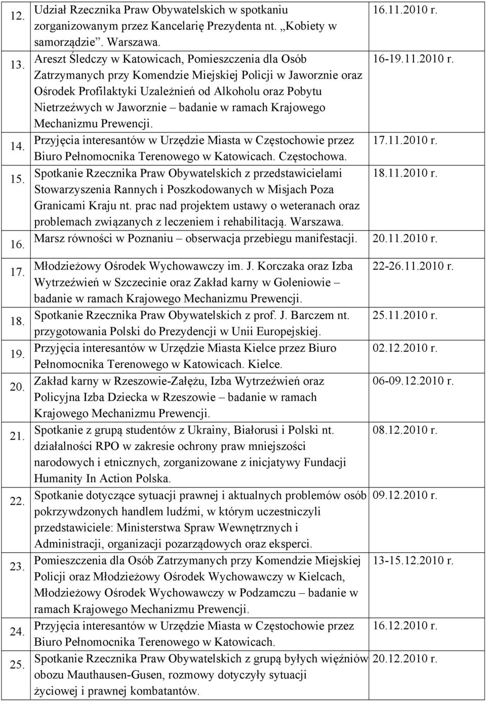 Zatrzymanych przy Komendzie Miejskiej Policji w Jaworznie oraz Ośrodek Profilaktyki Uzależnień od Alkoholu oraz Pobytu Nietrzeźwych w Jaworznie badanie w ramach Krajowego Mechanizmu Prewencji.