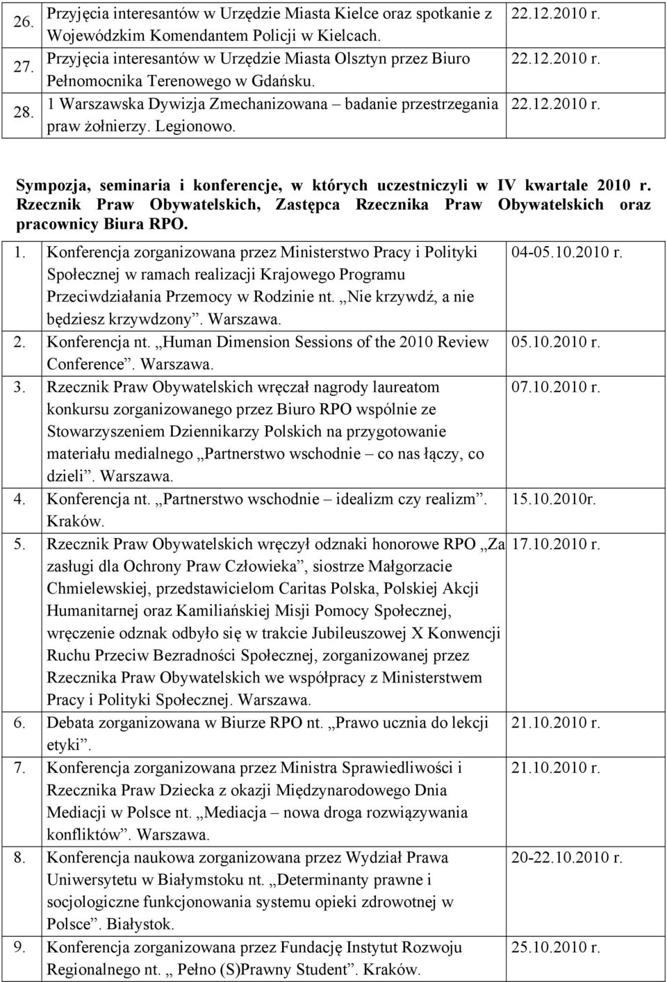 22.12.2010 r. 22.12.2010 r. Sympozja, seminaria i konferencje, w których uczestniczyli w IV kwartale 2010 r.